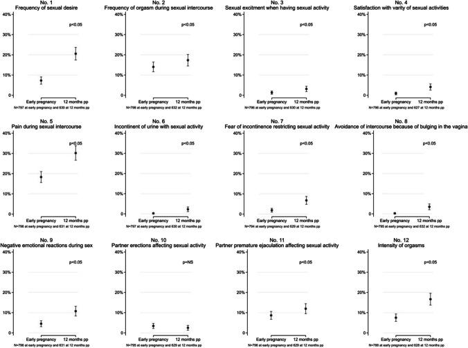 https://cdn.ncbi.nlm.nih.gov/pmc/blobs/cf21/9206602/72d094951e9f/192_2021_5029_Fig2_HTML.jpg