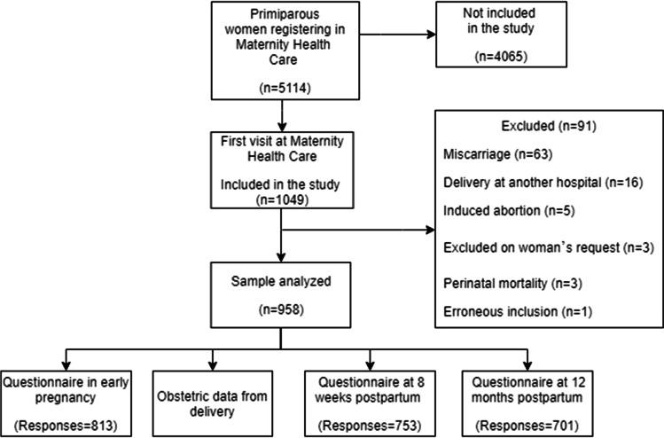 https://cdn.ncbi.nlm.nih.gov/pmc/blobs/cf21/9206602/a23968382e3b/192_2021_5029_Fig1_HTML.jpg