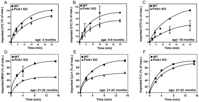 https://cdn.ncbi.nlm.nih.gov/pmc/blobs/cf22/2686165/579ae071d3f5/pone.0005777.g005.jpg