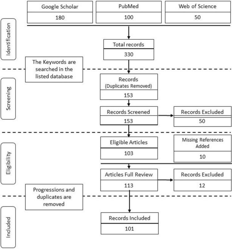 https://cdn.ncbi.nlm.nih.gov/pmc/blobs/cf24/11543711/7d4822d4c95e/11701_2024_2150_Fig1_HTML.jpg