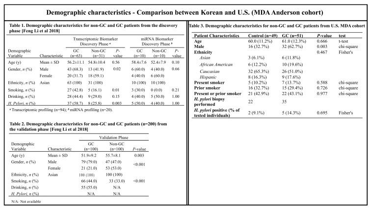 https://cdn.ncbi.nlm.nih.gov/pmc/blobs/cf24/9331389/f6ffa26d27be/cancers-14-03632-g002.jpg