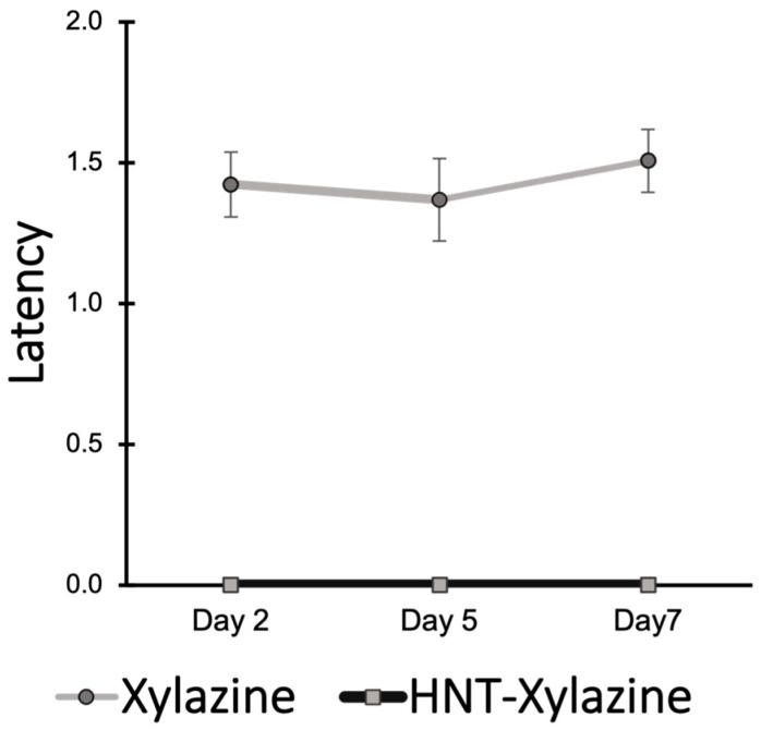 https://cdn.ncbi.nlm.nih.gov/pmc/blobs/cf25/10253593/47890e212eed/ijms-24-09648-g006.jpg