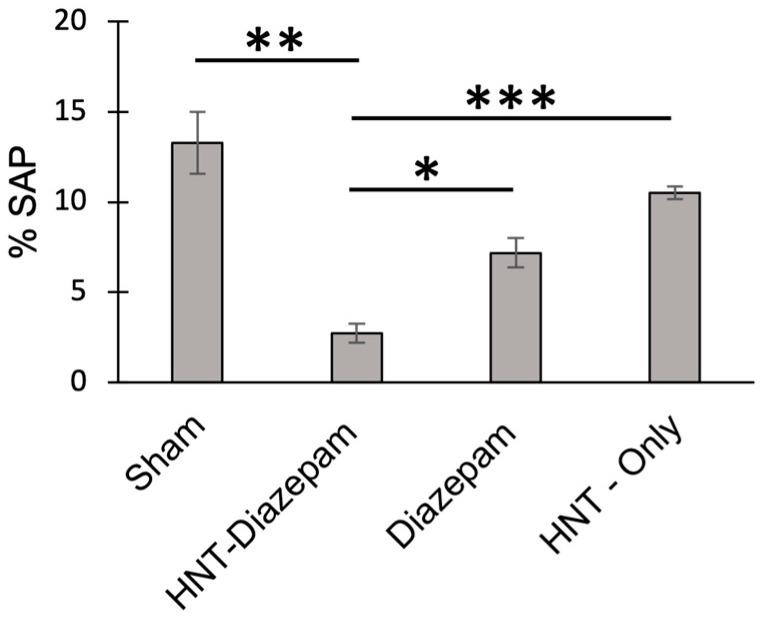 https://cdn.ncbi.nlm.nih.gov/pmc/blobs/cf25/10253593/7676836539de/ijms-24-09648-g009.jpg