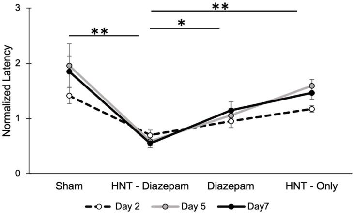 https://cdn.ncbi.nlm.nih.gov/pmc/blobs/cf25/10253593/a7cb447add9c/ijms-24-09648-g005.jpg