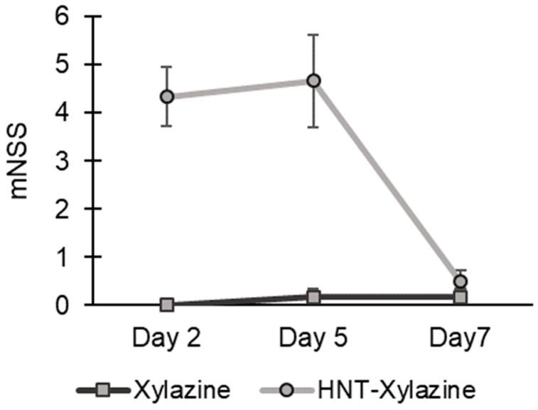 https://cdn.ncbi.nlm.nih.gov/pmc/blobs/cf25/10253593/eb7e6fd8d4e5/ijms-24-09648-g008.jpg