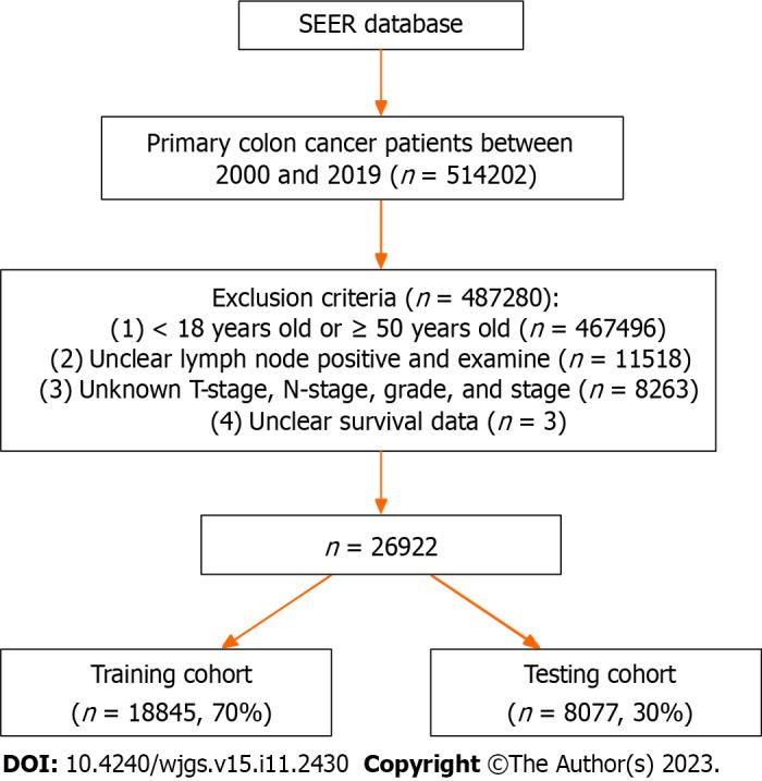 https://cdn.ncbi.nlm.nih.gov/pmc/blobs/cf25/10725544/9c06c2037c9b/WJGS-15-2430-g001.jpg