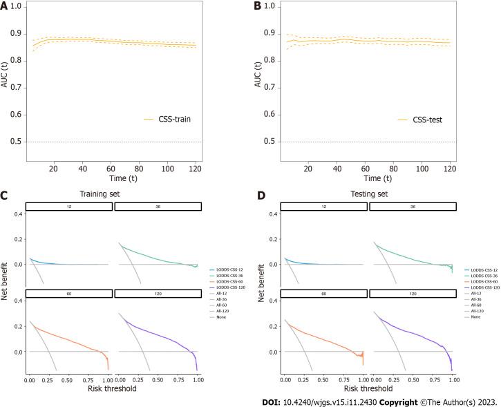 https://cdn.ncbi.nlm.nih.gov/pmc/blobs/cf25/10725544/a9194a5b0442/WJGS-15-2430-g005.jpg