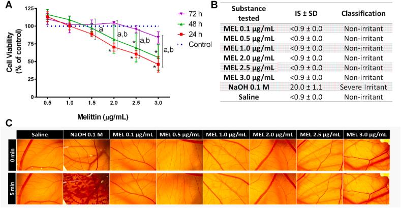 https://cdn.ncbi.nlm.nih.gov/pmc/blobs/cf26/9130091/dcc4a427bb3a/gr2.jpg