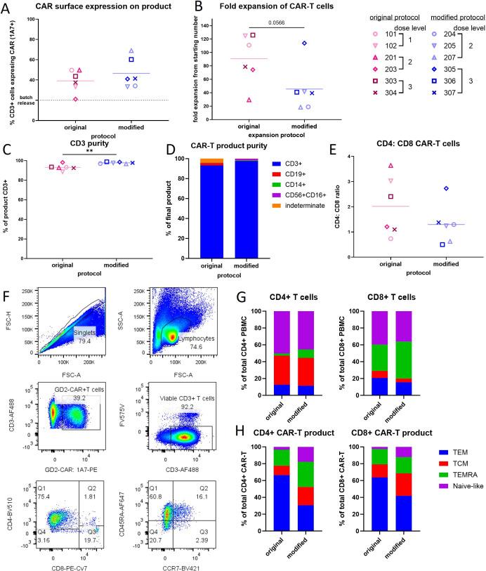 https://cdn.ncbi.nlm.nih.gov/pmc/blobs/cf28/11097842/1b09bffdd053/jitc-2023-008659f02.jpg