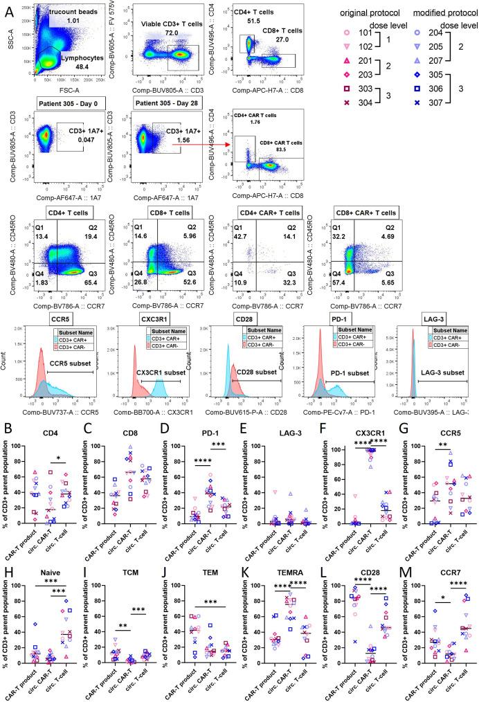 https://cdn.ncbi.nlm.nih.gov/pmc/blobs/cf28/11097842/6c231f8d04f7/jitc-2023-008659f05.jpg