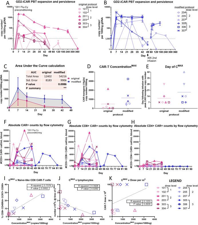 https://cdn.ncbi.nlm.nih.gov/pmc/blobs/cf28/11097842/b4d103e5ba98/jitc-2023-008659f03.jpg