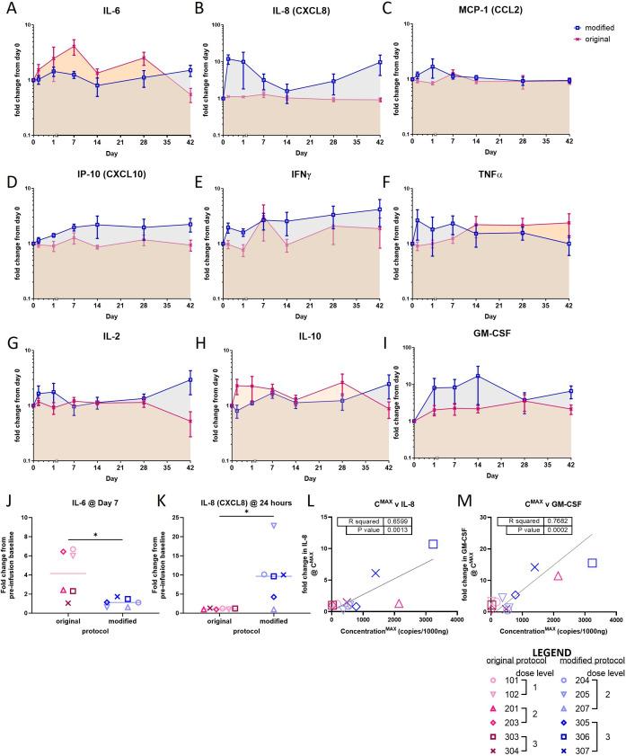 https://cdn.ncbi.nlm.nih.gov/pmc/blobs/cf28/11097842/ee0f96ee4a20/jitc-2023-008659f04.jpg