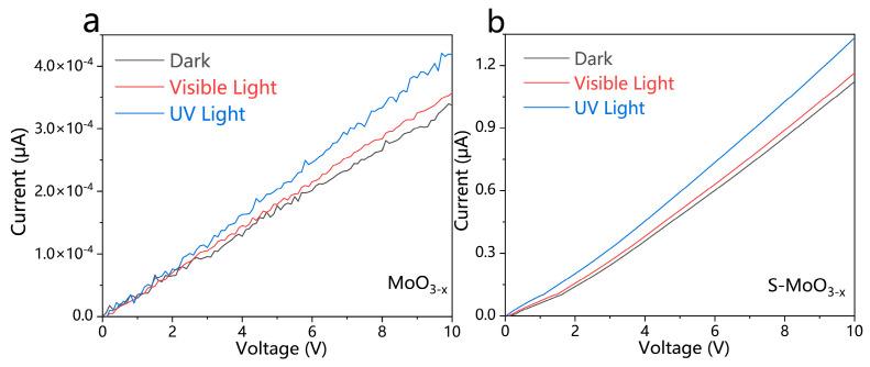 https://cdn.ncbi.nlm.nih.gov/pmc/blobs/cf28/11280073/d736c8d2961f/nanomaterials-14-01189-g008.jpg