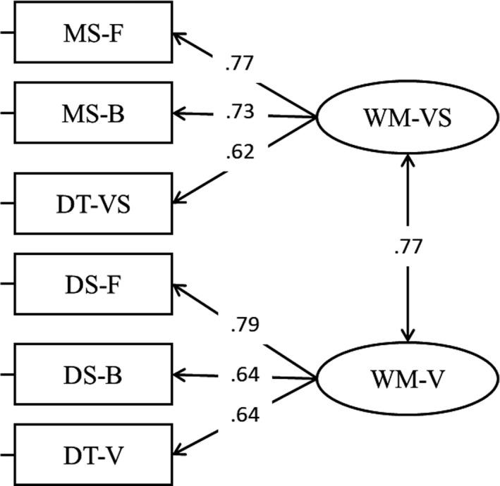 https://cdn.ncbi.nlm.nih.gov/pmc/blobs/cf28/7496726/e72ce96d2910/BJEP-90-848-g003.jpg