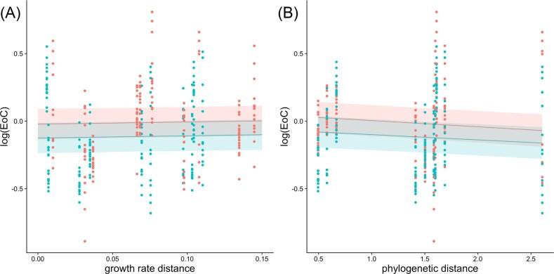 https://cdn.ncbi.nlm.nih.gov/pmc/blobs/cf29/10516346/67e63347e482/fiad108fig5.jpg