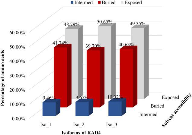 https://cdn.ncbi.nlm.nih.gov/pmc/blobs/cf2b/9330021/590a9a54a397/fmicb-13-927139-g004.jpg
