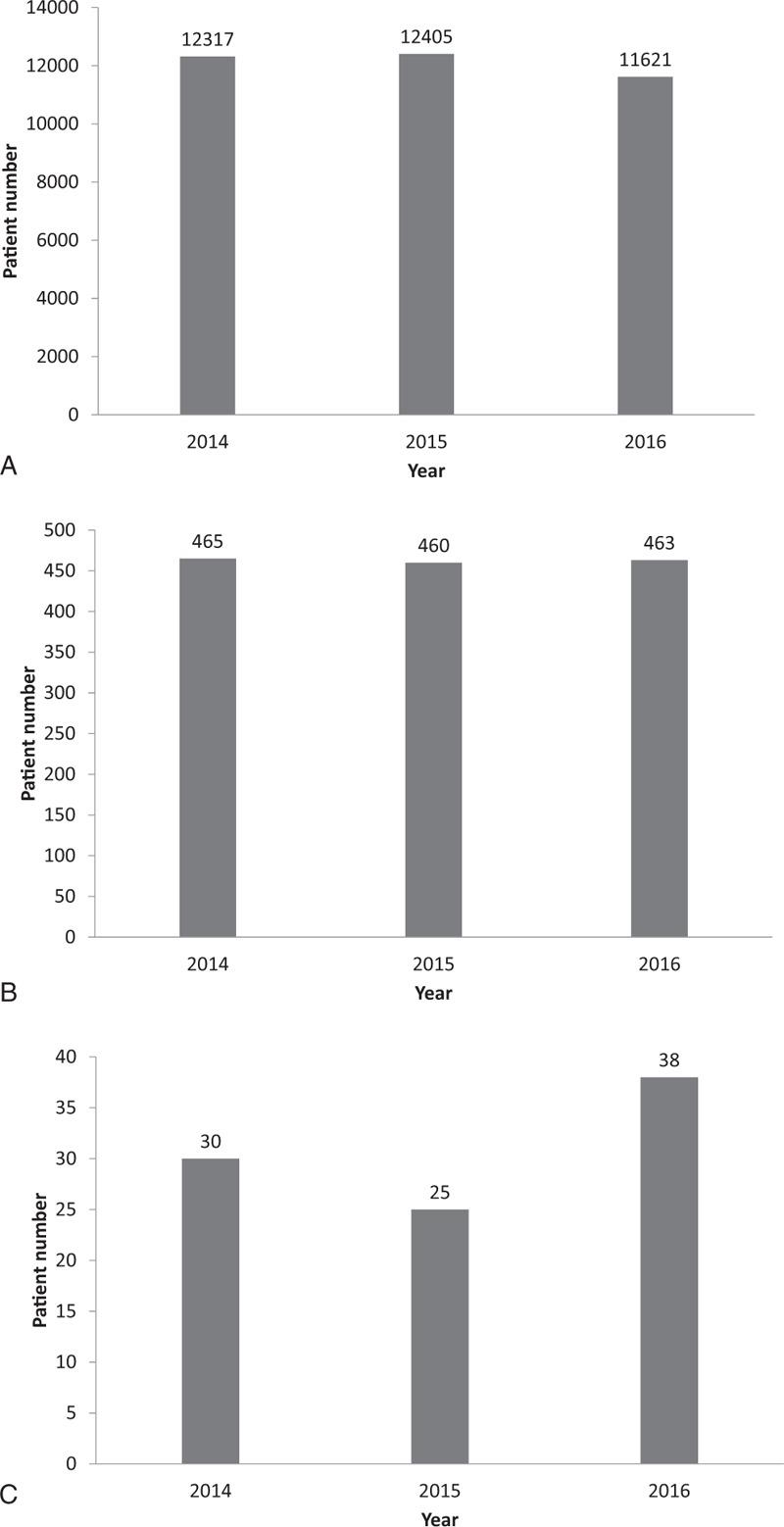 https://cdn.ncbi.nlm.nih.gov/pmc/blobs/cf2c/6393113/ca253a85d6d7/medi-96-e9487-g001.jpg