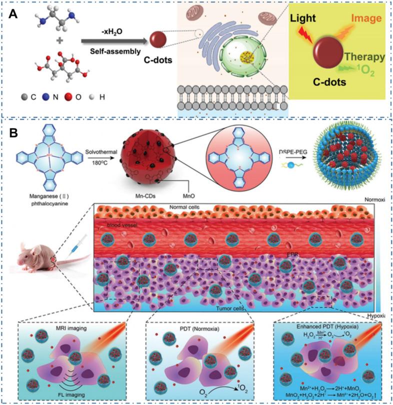 https://cdn.ncbi.nlm.nih.gov/pmc/blobs/cf2d/8965501/f0a3de0fbf93/thnov12p2860g014.jpg