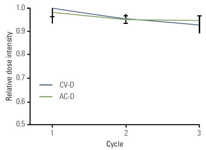 https://cdn.ncbi.nlm.nih.gov/pmc/blobs/cf31/4506113/2e2f3c6df829/crt-2014-073f3.jpg