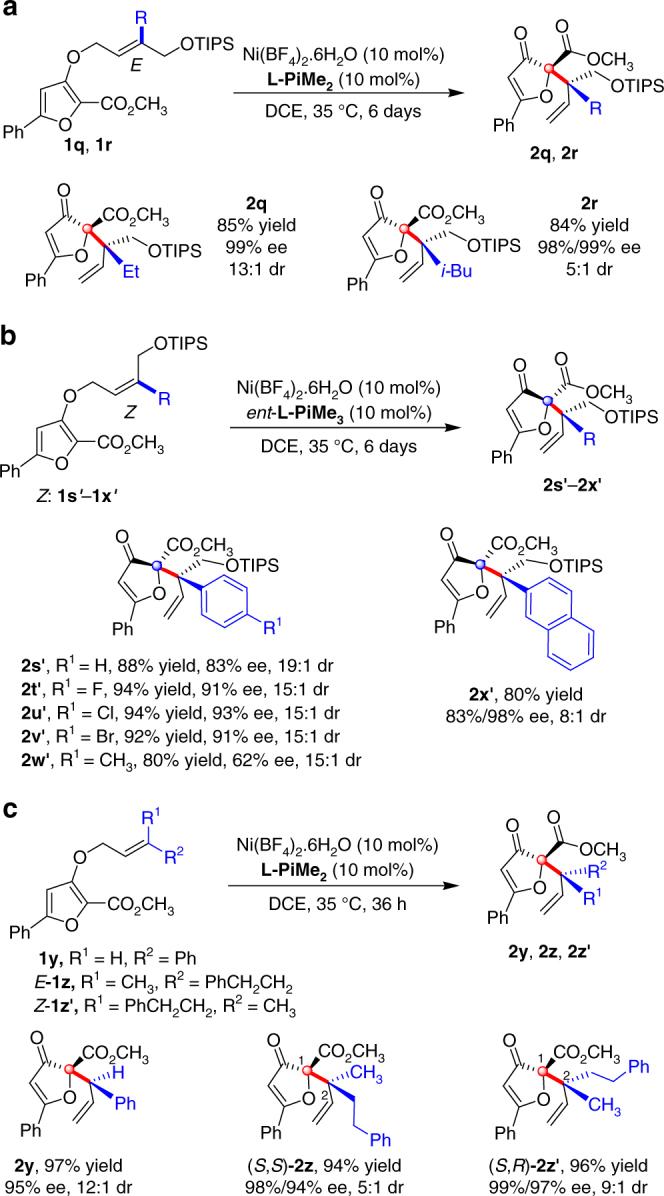 https://cdn.ncbi.nlm.nih.gov/pmc/blobs/cf32/5958103/007068f8bb72/41467_2018_4123_Fig3_HTML.jpg