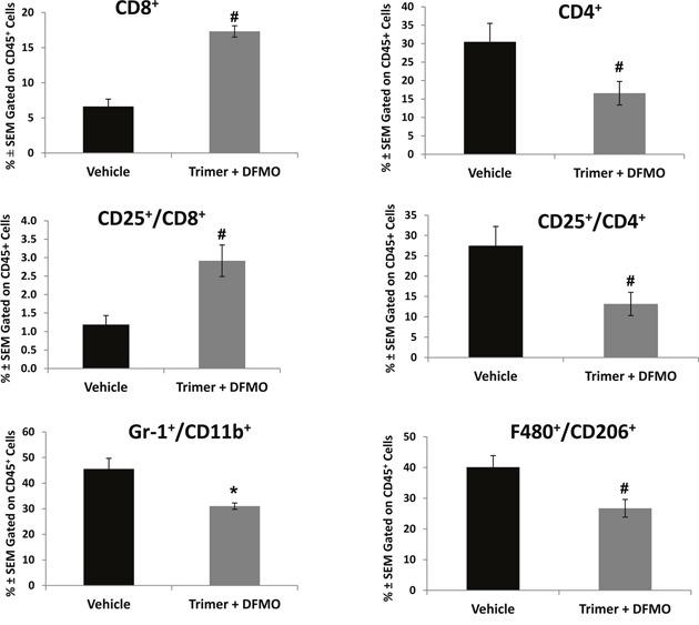 https://cdn.ncbi.nlm.nih.gov/pmc/blobs/cf33/5663583/875a130628c6/oncotarget-08-84140-g006.jpg
