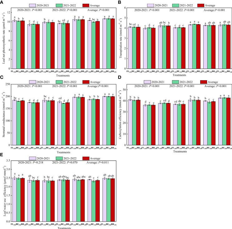 https://cdn.ncbi.nlm.nih.gov/pmc/blobs/cf34/10272449/75980c6bd9f1/fpls-14-1148616-g004.jpg
