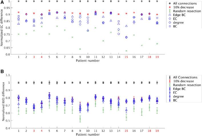 https://cdn.ncbi.nlm.nih.gov/pmc/blobs/cf34/8463605/0acec8c43172/41598_2021_98046_Fig4_HTML.jpg