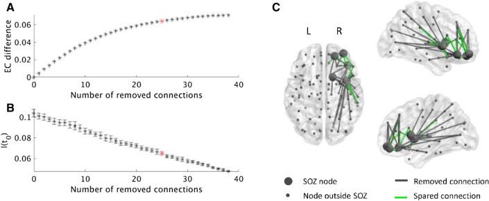 https://cdn.ncbi.nlm.nih.gov/pmc/blobs/cf34/8463605/1415b1cf32c1/41598_2021_98046_Fig3_HTML.jpg