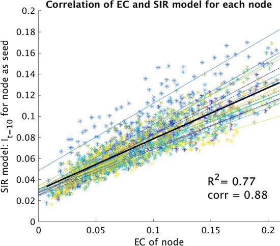 https://cdn.ncbi.nlm.nih.gov/pmc/blobs/cf34/8463605/6fe76d17579f/41598_2021_98046_Fig7_HTML.jpg