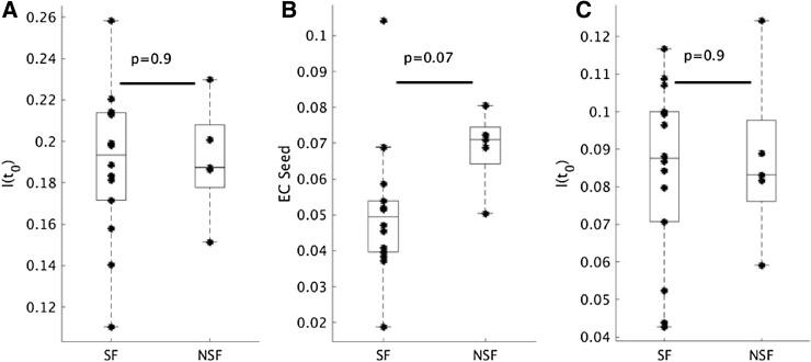 https://cdn.ncbi.nlm.nih.gov/pmc/blobs/cf34/8463605/7de28454061c/41598_2021_98046_Fig6_HTML.jpg