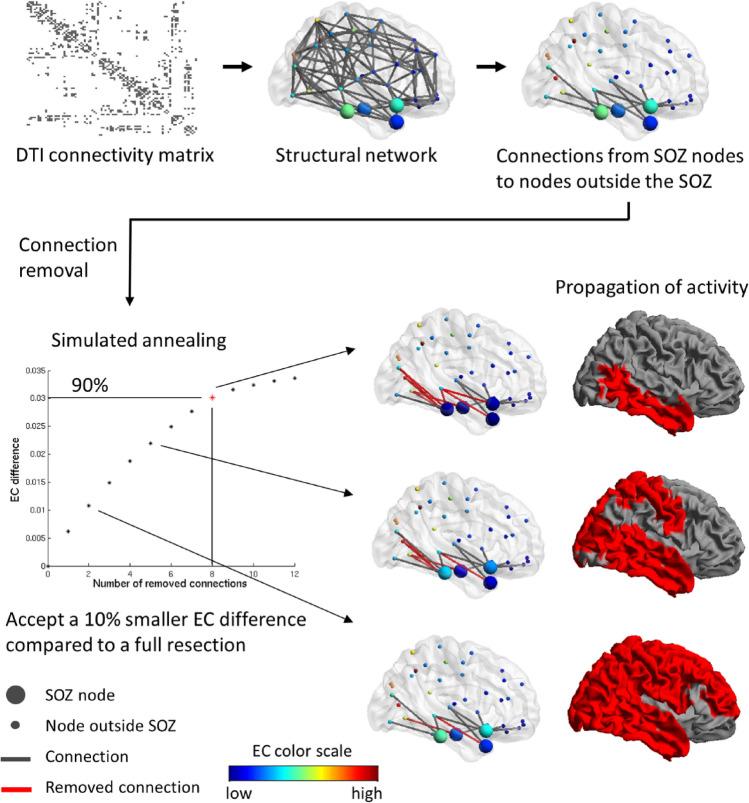 https://cdn.ncbi.nlm.nih.gov/pmc/blobs/cf34/8463605/945223e1aec3/41598_2021_98046_Fig2_HTML.jpg