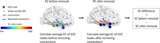 https://cdn.ncbi.nlm.nih.gov/pmc/blobs/cf34/8463605/953e0994424d/41598_2021_98046_Fig1_HTML.jpg