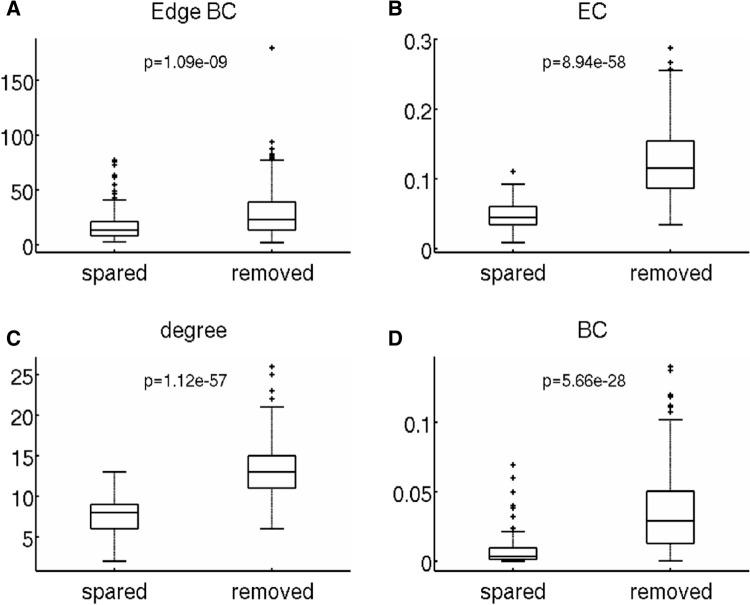 https://cdn.ncbi.nlm.nih.gov/pmc/blobs/cf34/8463605/add7b288c504/41598_2021_98046_Fig5_HTML.jpg
