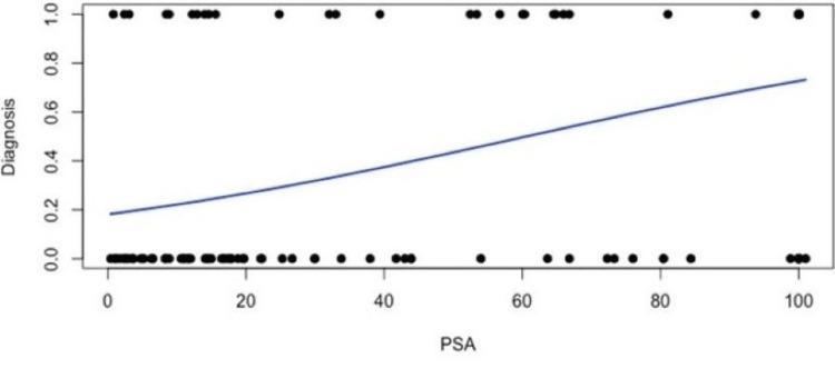 https://cdn.ncbi.nlm.nih.gov/pmc/blobs/cf35/12103263/8e44ab5910a7/cureus-0017-00000082937-i01.jpg