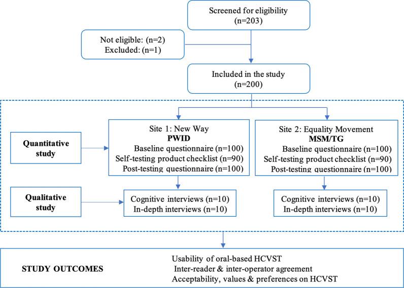 https://cdn.ncbi.nlm.nih.gov/pmc/blobs/cf36/9158158/6c4cd13d1c9a/12879_2022_7484_Fig1_HTML.jpg