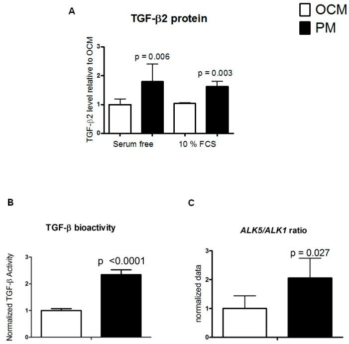 https://cdn.ncbi.nlm.nih.gov/pmc/blobs/cf38/6412363/df2cef7258a2/ijms-20-00795-g002.jpg