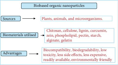 https://cdn.ncbi.nlm.nih.gov/pmc/blobs/cf3b/12297162/027c5115d387/IJFS2025-7955106.001.jpg