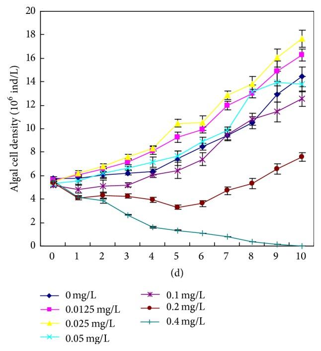 https://cdn.ncbi.nlm.nih.gov/pmc/blobs/cf3c/5061931/25b66d5fc078/BMRI2016-9837598.001.jpg