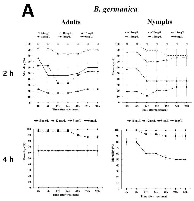 https://cdn.ncbi.nlm.nih.gov/pmc/blobs/cf3d/8617852/112bbc5dea34/insects-12-01010-g001a.jpg
