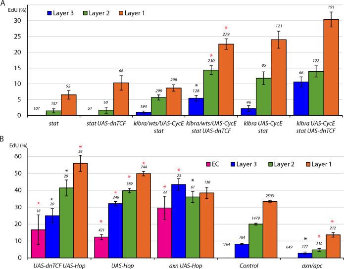 https://cdn.ncbi.nlm.nih.gov/pmc/blobs/cf3e/7695452/d6e08936d43f/elife-61204-fig5.jpg