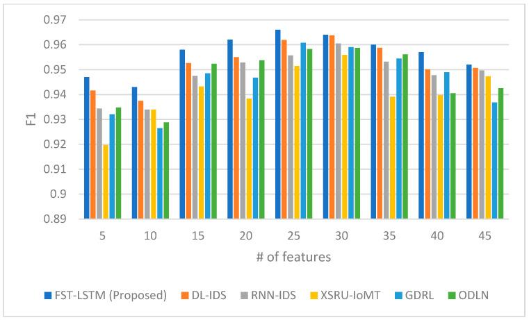 https://cdn.ncbi.nlm.nih.gov/pmc/blobs/cf3f/10674369/6042a4b483d4/sensors-23-09247-g005.jpg