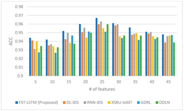 https://cdn.ncbi.nlm.nih.gov/pmc/blobs/cf3f/10674369/ccec9b8b3b62/sensors-23-09247-g002.jpg