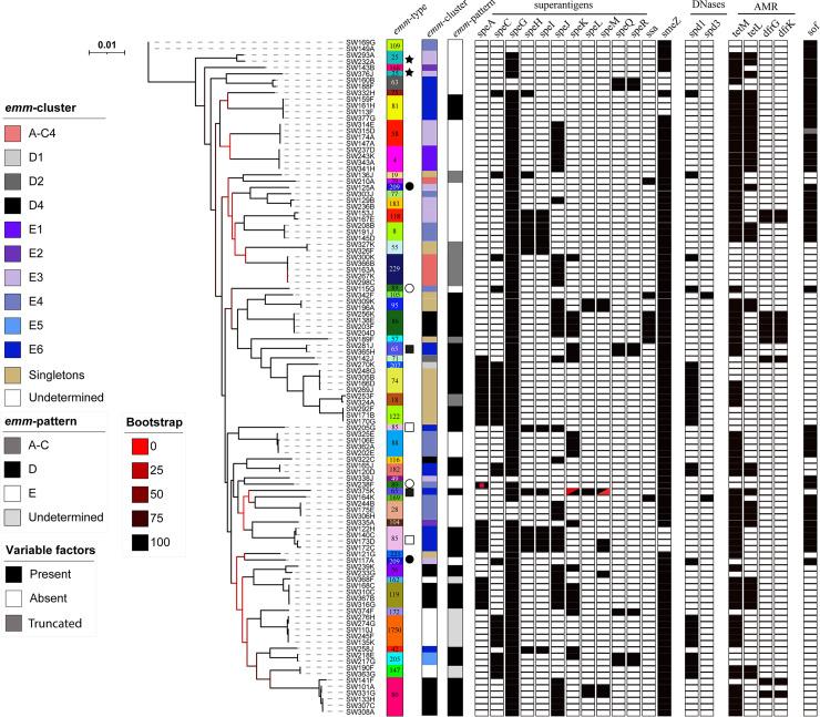 https://cdn.ncbi.nlm.nih.gov/pmc/blobs/cf3f/9942559/5a6978a25544/msphere.00469-22-f002.jpg