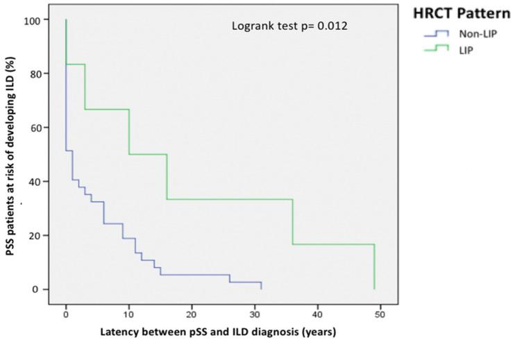 https://cdn.ncbi.nlm.nih.gov/pmc/blobs/cf40/11355583/3c4633bf1917/jcm-13-04963-g003.jpg