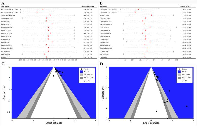 https://cdn.ncbi.nlm.nih.gov/pmc/blobs/cf40/12210827/03fb299d3db5/12876_2025_4065_Fig7_HTML.jpg
