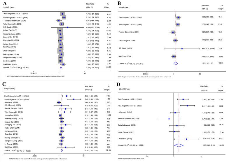 https://cdn.ncbi.nlm.nih.gov/pmc/blobs/cf40/12210827/52a0fcf43350/12876_2025_4065_Fig3_HTML.jpg