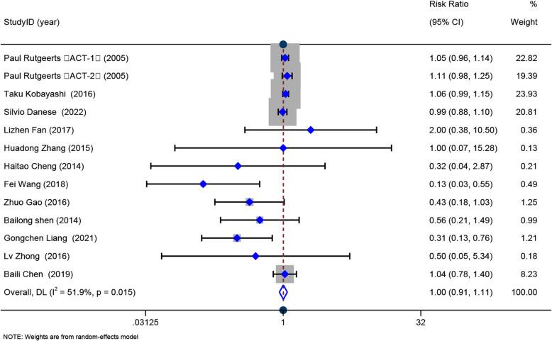 https://cdn.ncbi.nlm.nih.gov/pmc/blobs/cf40/12210827/5f47ef42733d/12876_2025_4065_Fig6_HTML.jpg