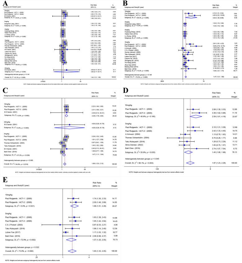 https://cdn.ncbi.nlm.nih.gov/pmc/blobs/cf40/12210827/e5fd7dfb433c/12876_2025_4065_Fig5_HTML.jpg