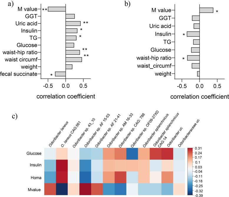 https://cdn.ncbi.nlm.nih.gov/pmc/blobs/cf40/9404562/d3ab9e63d1a6/40168_2022_1306_Fig6_HTML.jpg