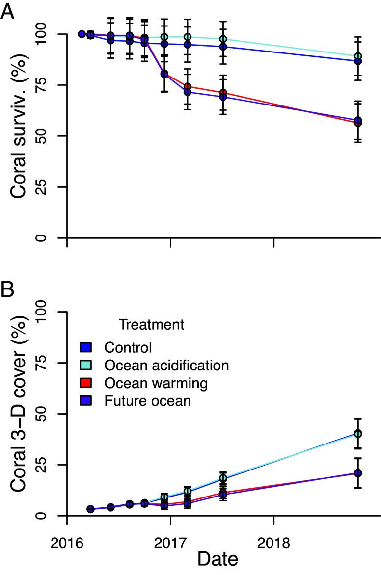https://cdn.ncbi.nlm.nih.gov/pmc/blobs/cf43/11551444/6c3affecd045/pnas.2407112121fig01.jpg